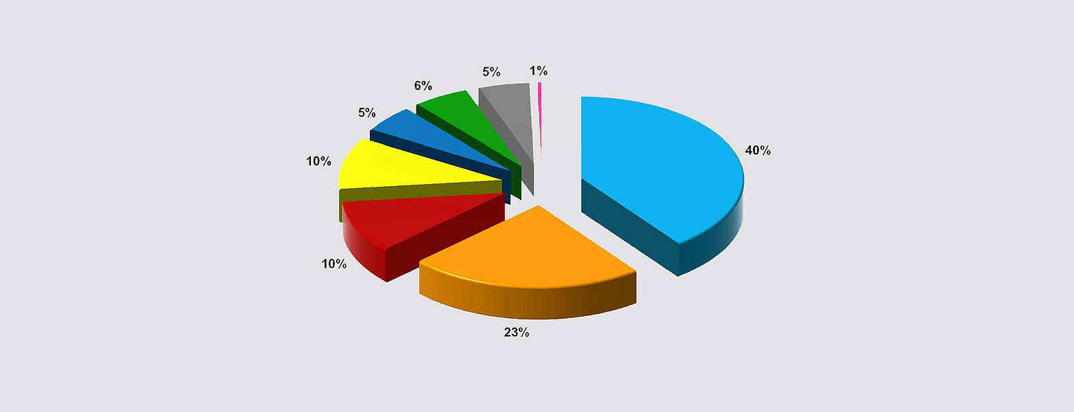 Statistik_neu,
        
    

        Foto: Tourismusverband Dahme-Seen e.V./Petra Förster